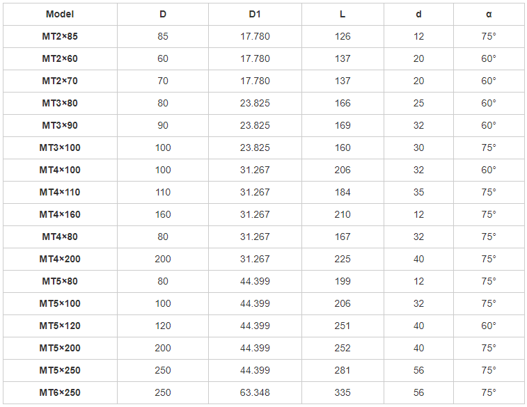 モールス旋盤ライブセンターブルノーズ仕様書 - MWMECHPARTS