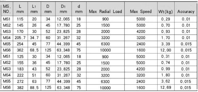モールステーパーリボルビングライブセンター ミディアムデューティー仕様 - MWMECHPARTS